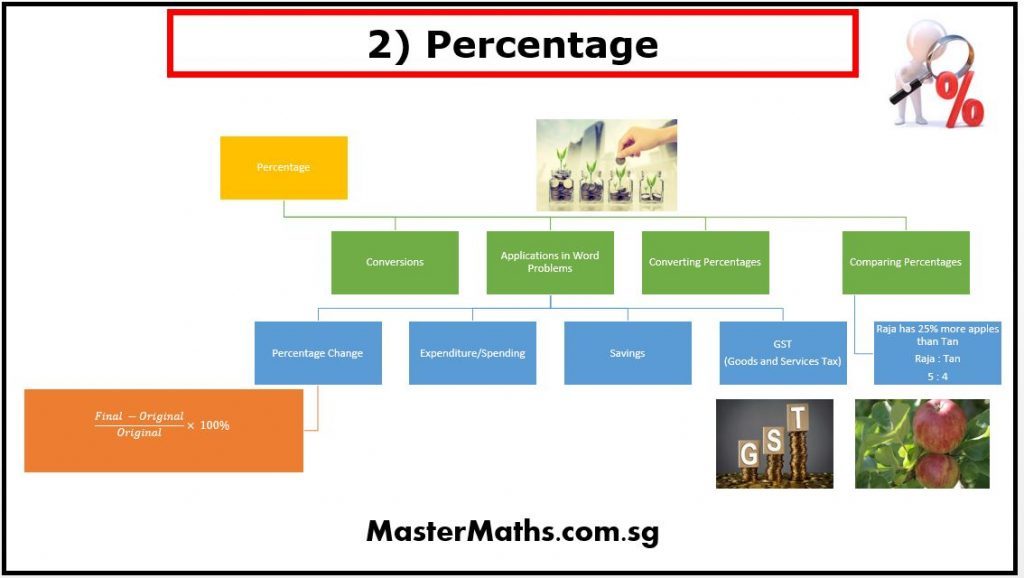 master-maths-education-centre-psle-n-to-o-levels