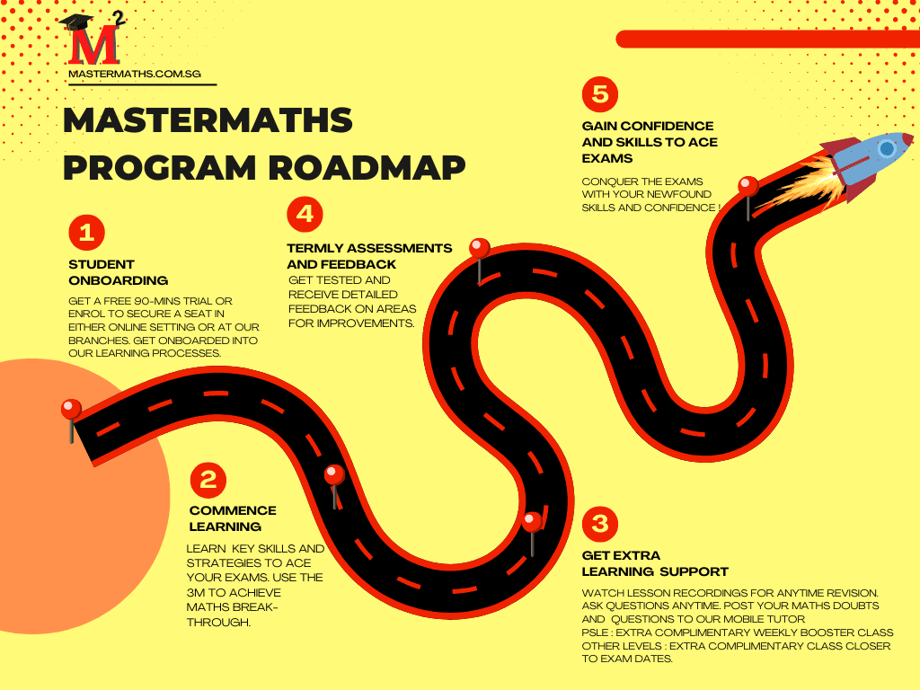Maths Tuition Singapore - Master Maths Education Centre
